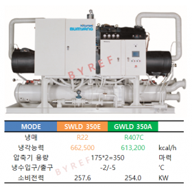 범양 SWLD350E / GWLD350A