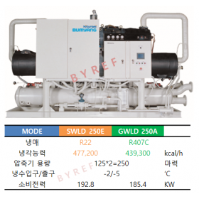 범양 SWLD250E / GWLD250A