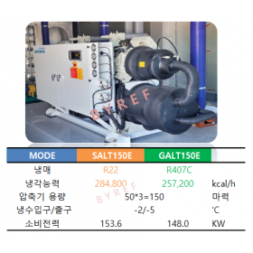 범양  SALT150E / GALT150E