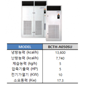 BCTH-A050SU
